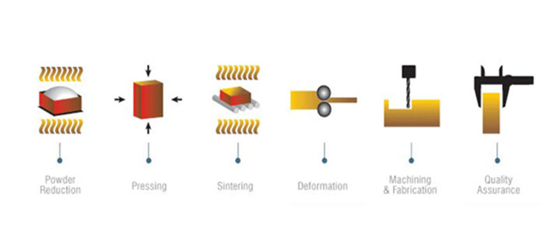 Tungsten Heavy Alloy